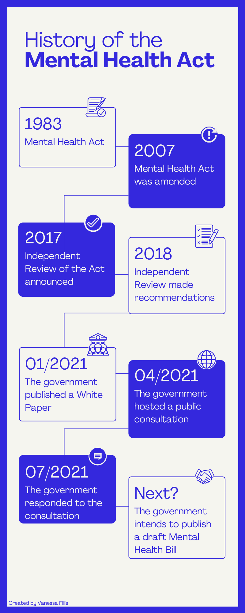 The history of the Mental Health Act